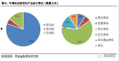 国企+央企信托—亭湖区非标政信的简单介绍