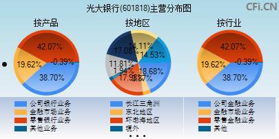 光大银行601818(光大银行601818股吧)