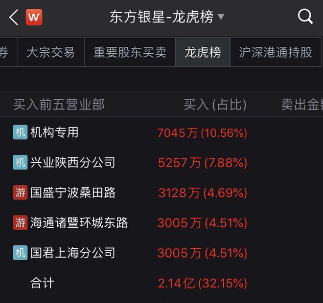 交易龙虎榜(机构交易龙虎榜)