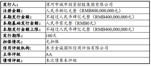 2022济宁兖州城投债权融资计划系列产品的简单介绍