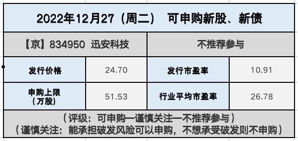 如何新股申购(怎么能新股申购)