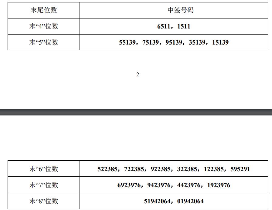 中泰中签号(泰坦中签号公布)