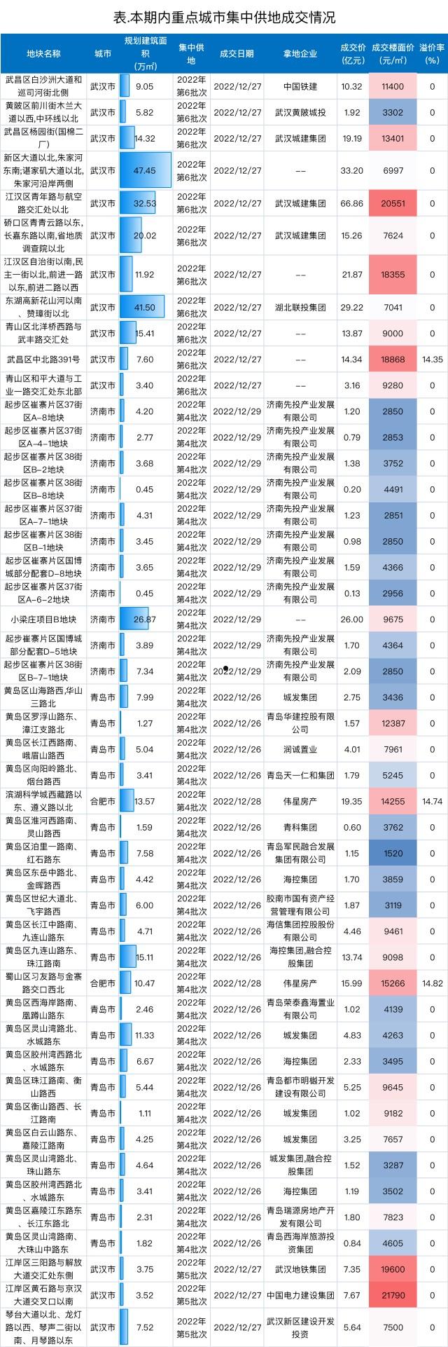 关于济南天桥财金市政债权转让计划1/2年的信息