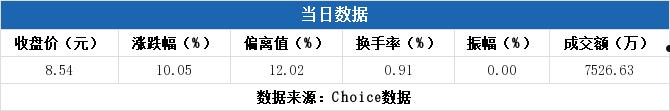 浦东建设600284(浦东建设600284最新消息)