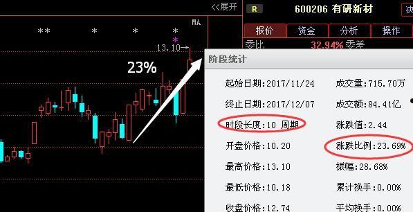 000063(000063长盛电子基金净值)