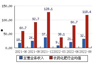 长青股份(长青股份股吧)