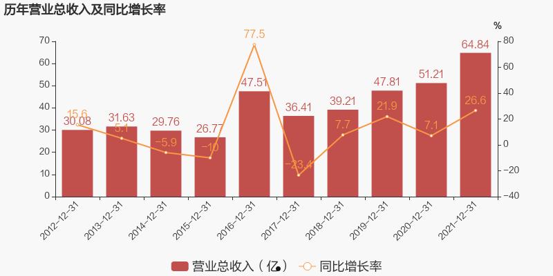 长青股份(长青股份股吧)