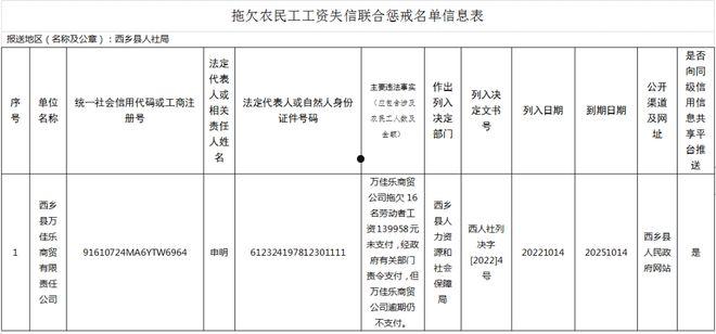 失信黑名单(失信黑名单限制什么)