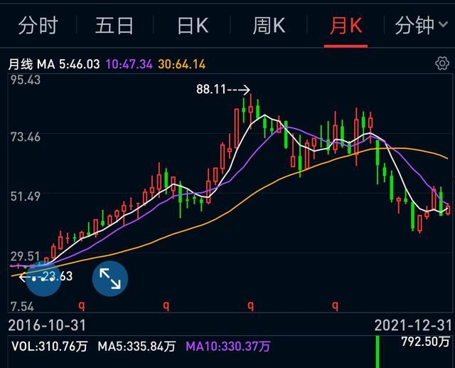 上海机场股票代码(上海航空的股票代码)