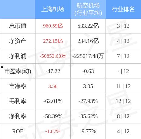 上海机场股票代码(上海航空的股票代码)