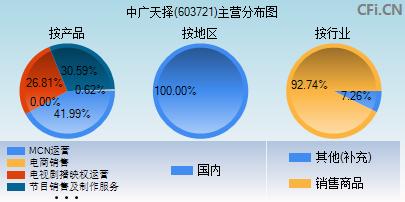 中广天择(中广天择董事长)