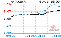 000848承德露露(000848承德露露业绩)