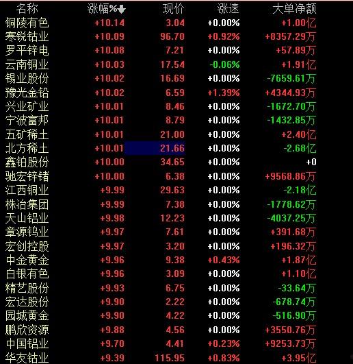 伦敦铜期货实时行情(伦敦铜期货实时行情铜价)