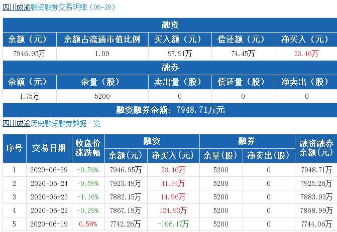 四川成渝股票(四川成渝股票分析预测)