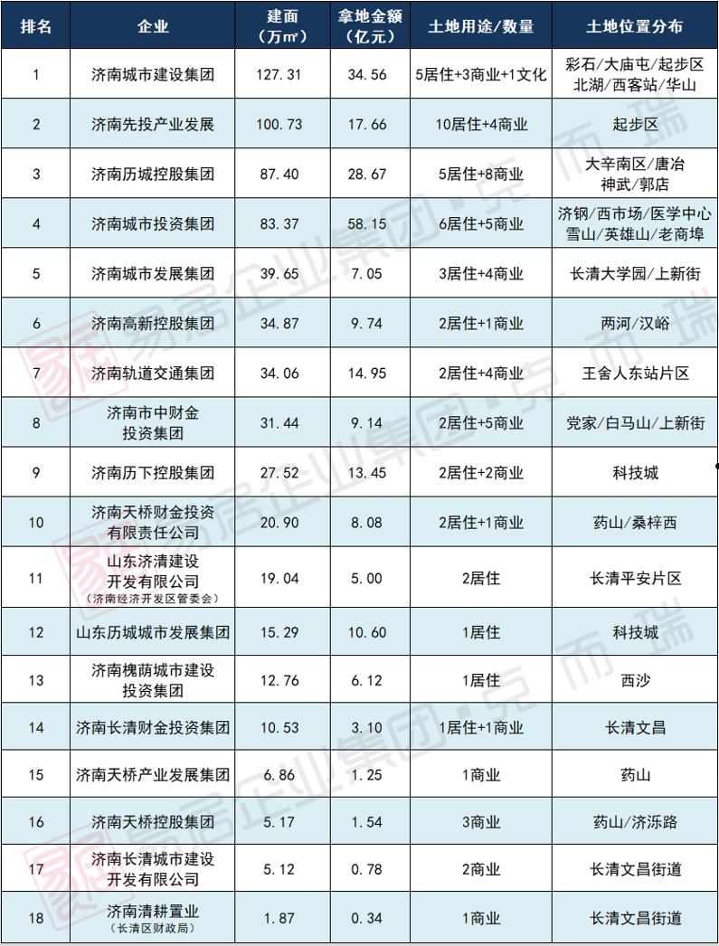 包含济南天桥财金市政债权转让计划1号的词条