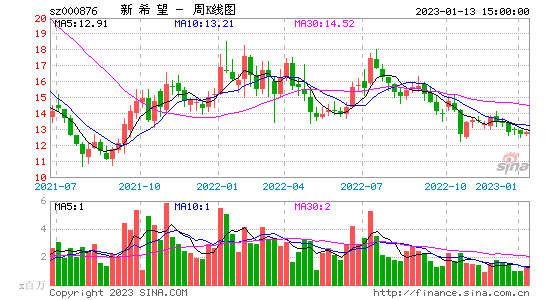 湖北宜化股票股吧(湖北宜化股票股吧雪球)