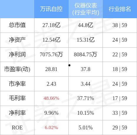 包含万讯自控300112的词条