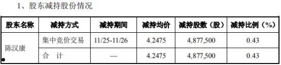 002418(002418开头电话接了会怎样)