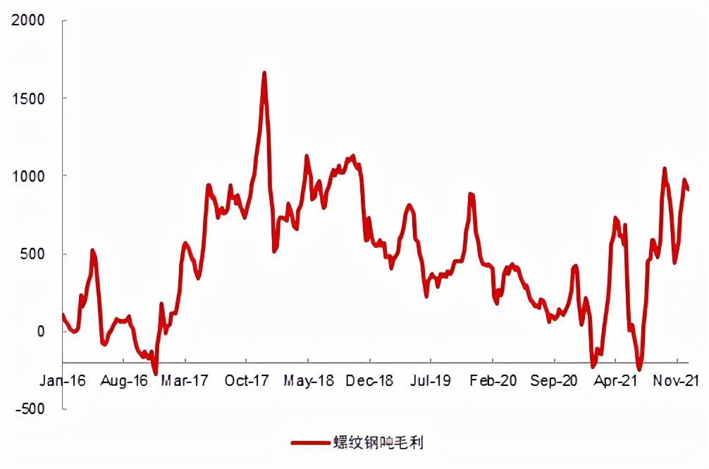 螺纹期货(螺纹期货一手是多少)