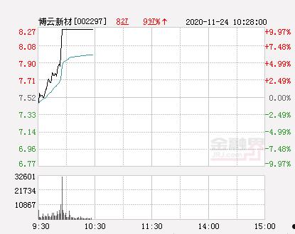 博云新材(博云新材股票股吧)