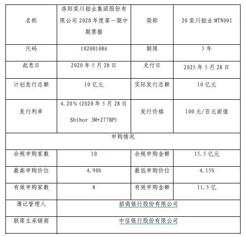 关于洛阳丝路安居2023直接债权项目的信息