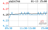 600744(600744股票行情)