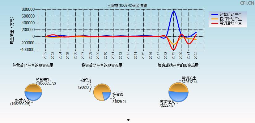 三房巷股票(三房巷股票历史交易数据)