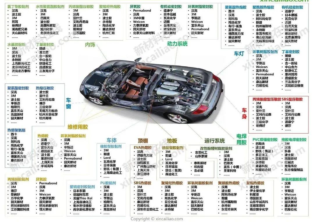 汽车产业链(智能网联汽车产业链)