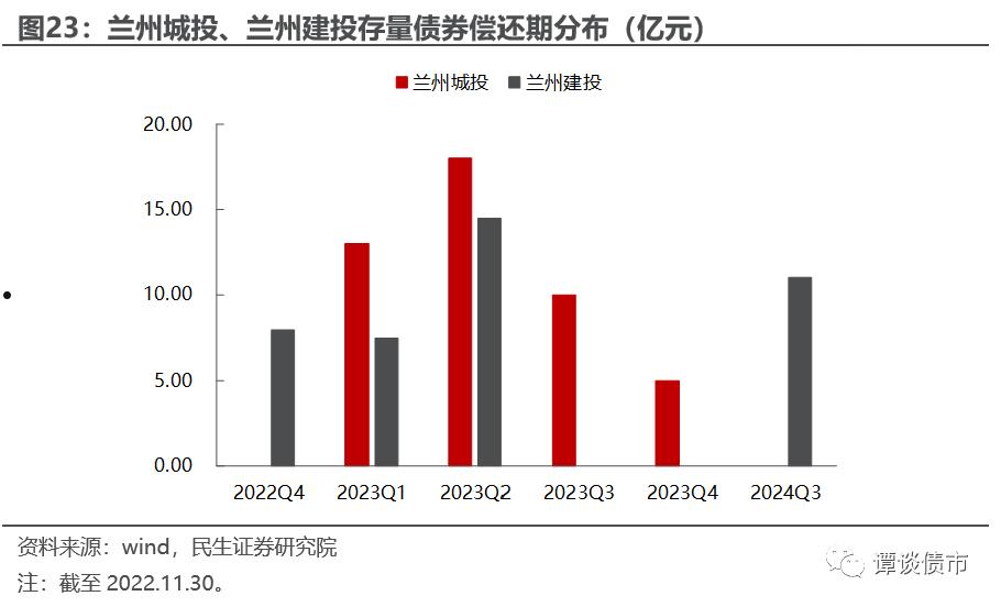 高唐城投2022年债权(高唐县金城建设投资开发有限公司)