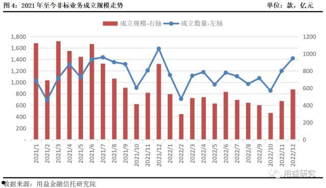 包含央企信托-洛阳GD集合信托的词条