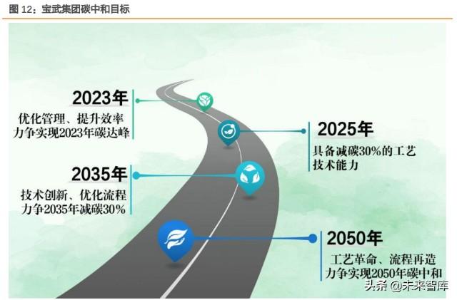 六大高耗能行业(六大高耗能行业碳排放占比为)