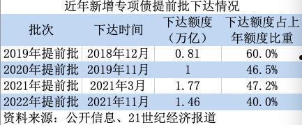 包含河南洛阳丝路安居2023直接债权项目的词条