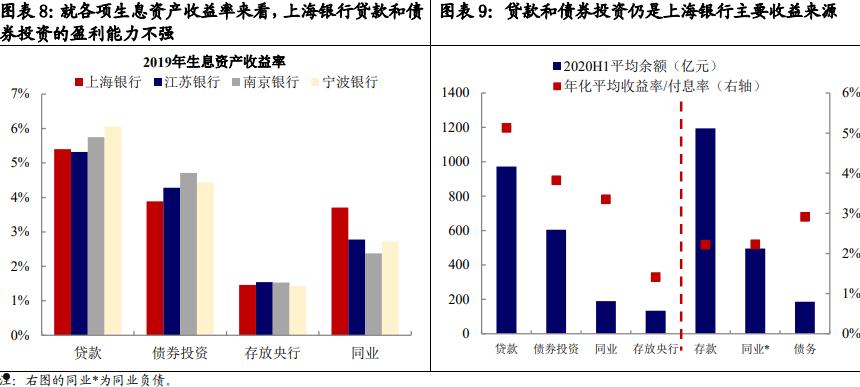 上银转债价值分析(上银转债上市价格预测)