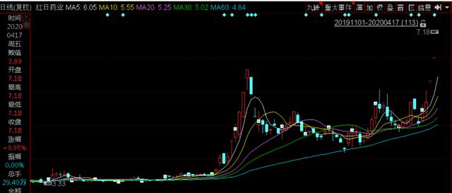 红日药业股票(红日药业股票股吧)