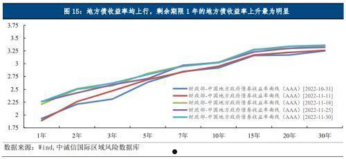 关于22城资05邹城标债的信息