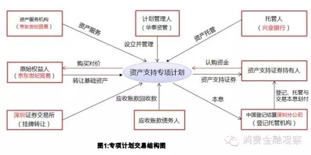 山东RC应收账款债权资产(应收账款属于非标类债权资产吗)