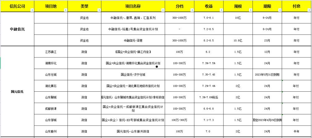 包含A类央企信托-27号江苏泰兴AA+政信的词条