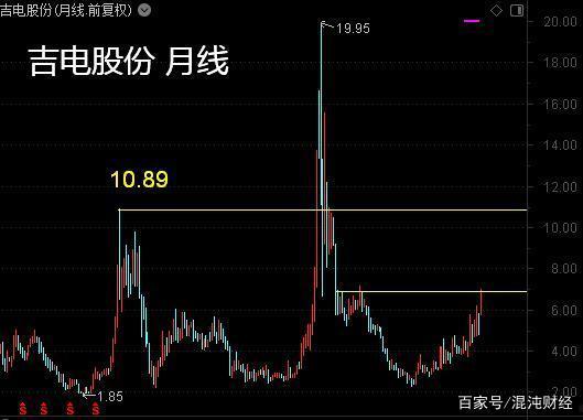 长安汽车股价(长安汽车股价突然变成18)