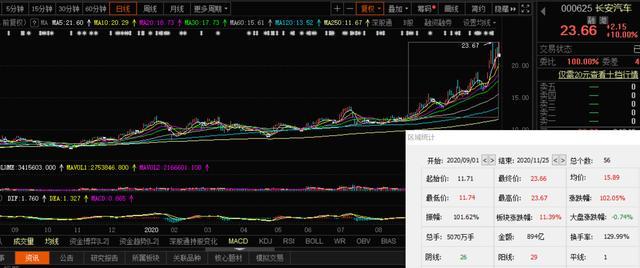 长安汽车股价(长安汽车股价突然变成18)