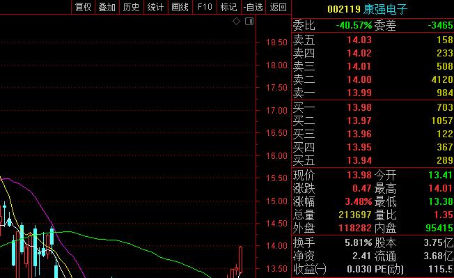 002119康强电子(002119康强电子股票)