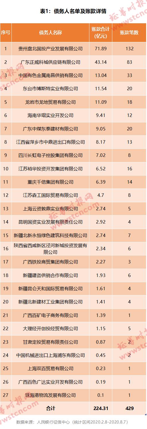 四川资阳凯利建投应收账款转让项目的简单介绍