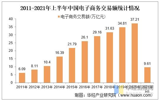 电子商务发展(电子商务发展路径)