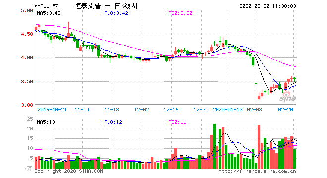 300157恒泰艾普(300157恒泰艾普王丽斐)