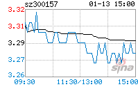 300157恒泰艾普(300157恒泰艾普王丽斐)