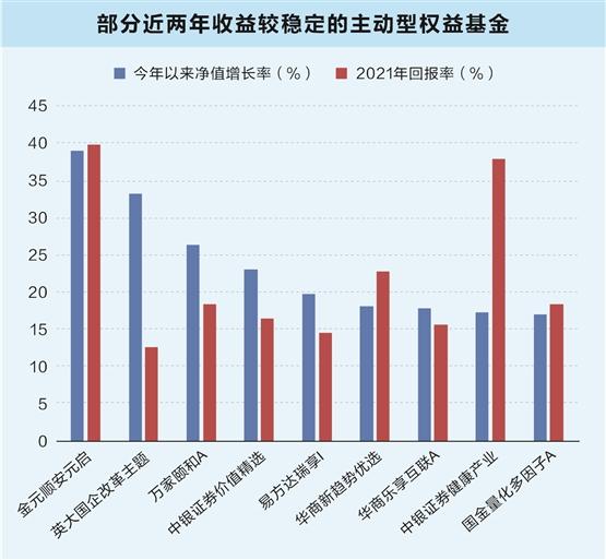 金鹰优选基金(金鹰优选基金新浪网走势)