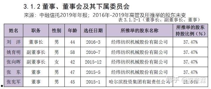 央企信托-389号新沂担双‬保非标政信的简单介绍