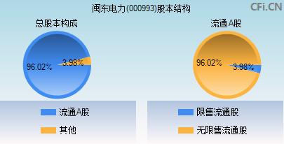 闽东电力(闽东电力历史交易数据)