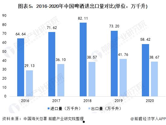 啤酒行业报告(中国啤酒市场行业报告)