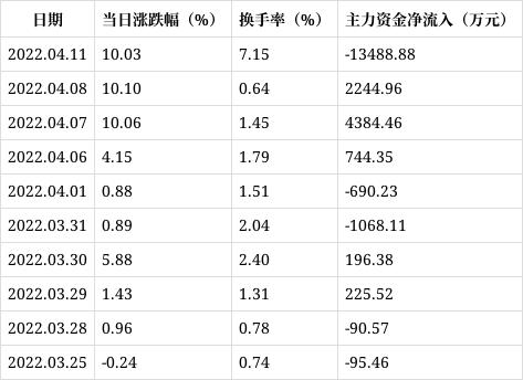 宁波富达股票(宁波富达股票可以涨到多少)