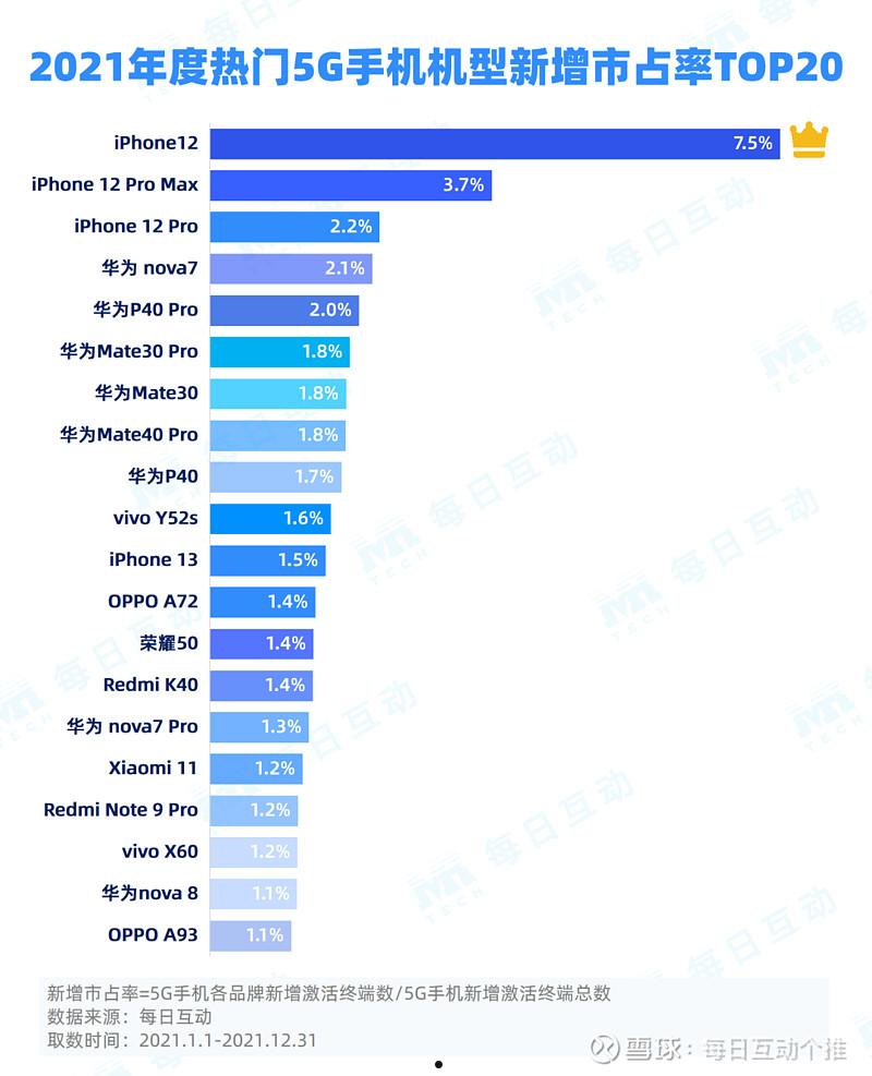 5g手机排行榜前十名(5g手机排行榜前十名全国手机排名榜)